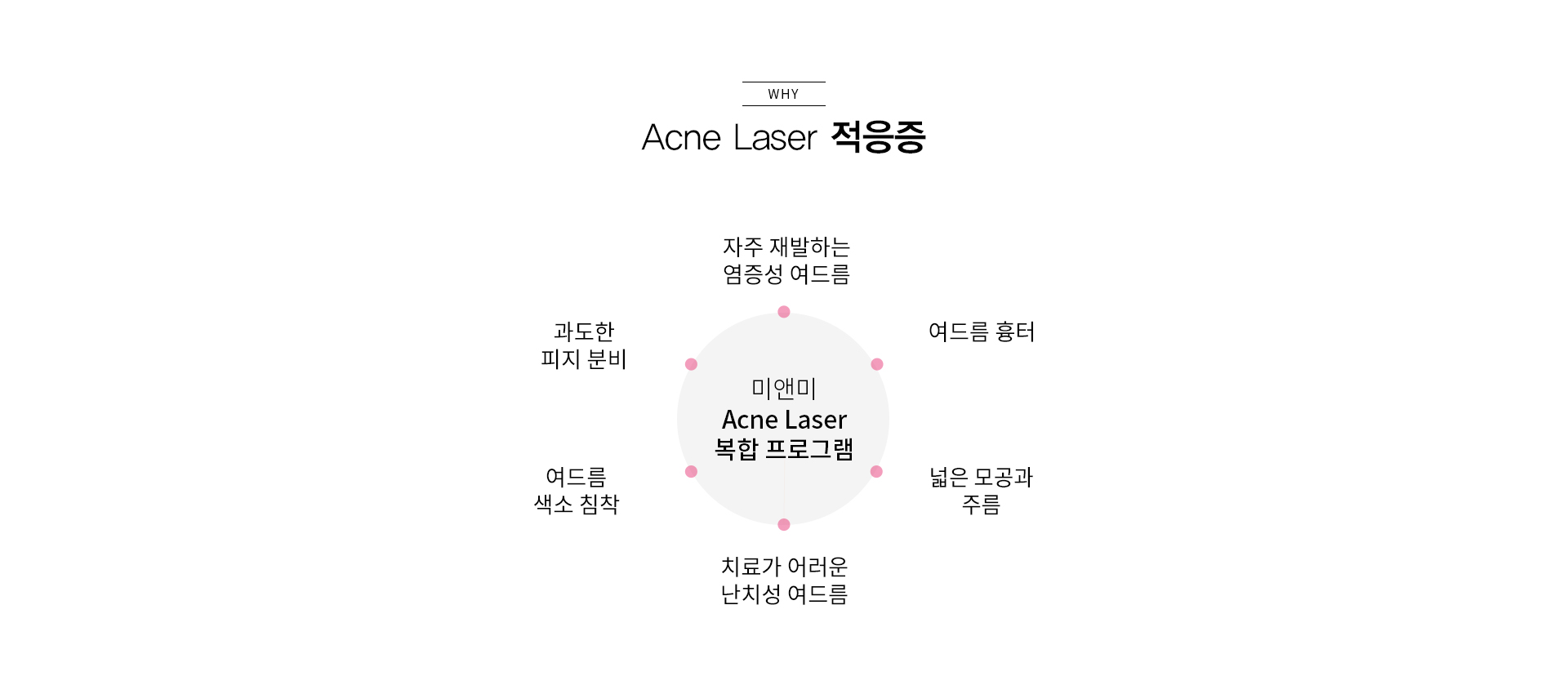 시술장
