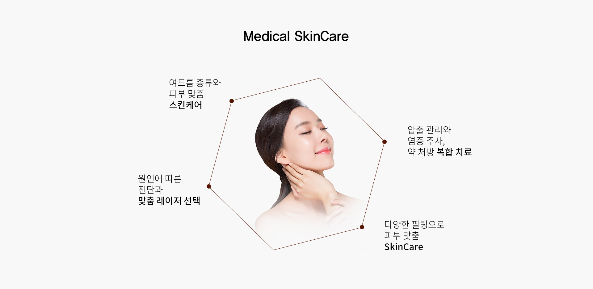 스킨케