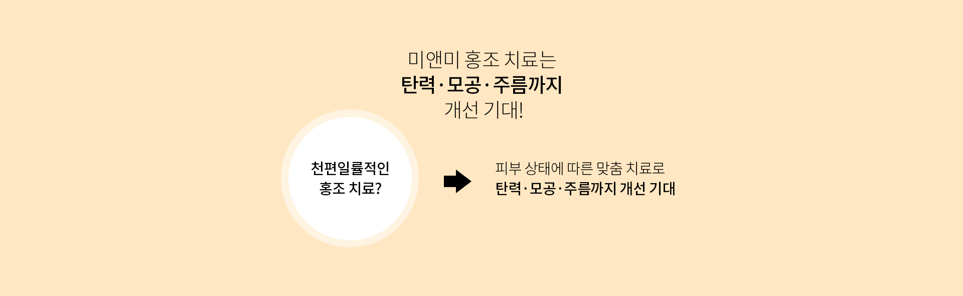홍조치료 효과