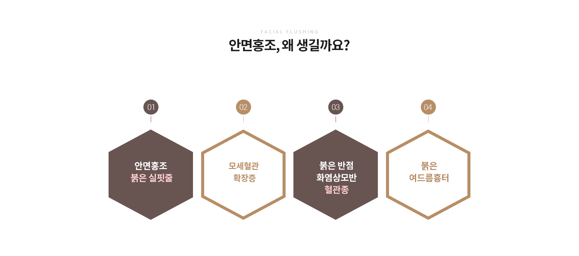 안면홍조 왜 생길까요?