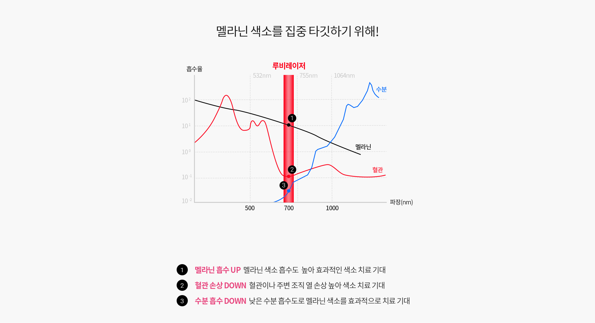 문신제거