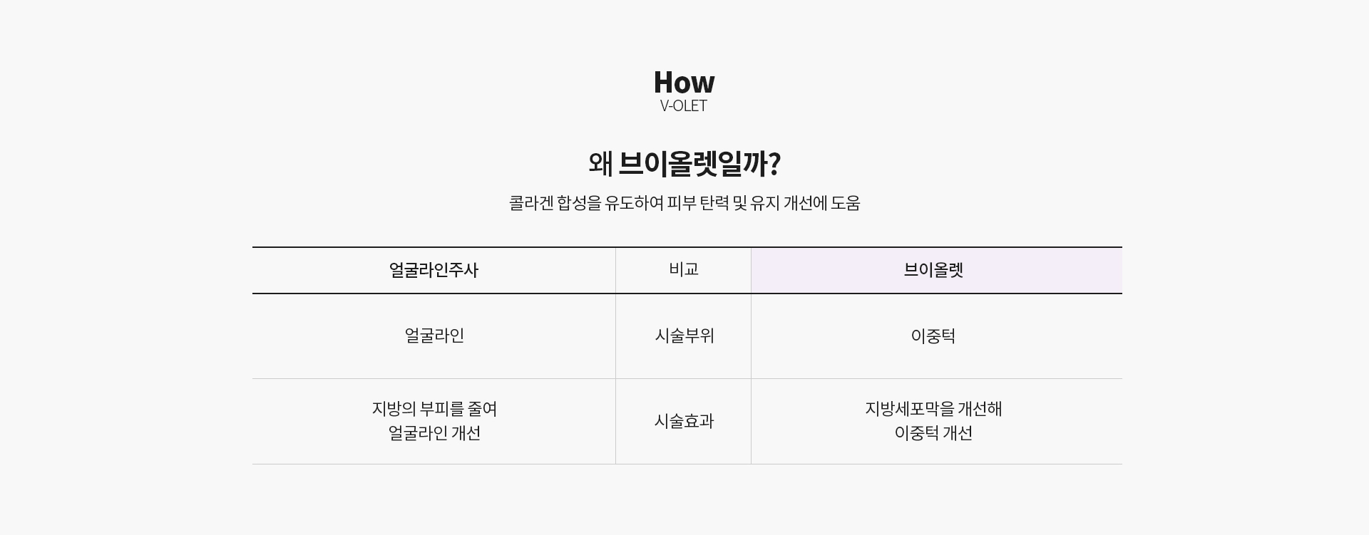 브이올렛 선택이유