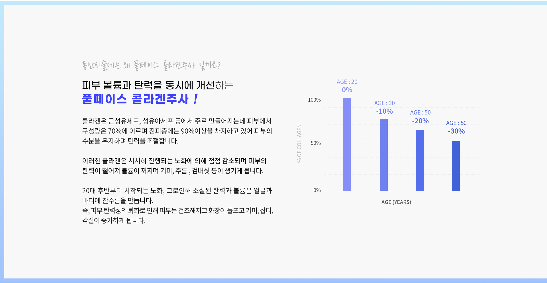 피부 볼륨과 탄력을 동시에 개선하는 풀페이스 콜라겐주사!