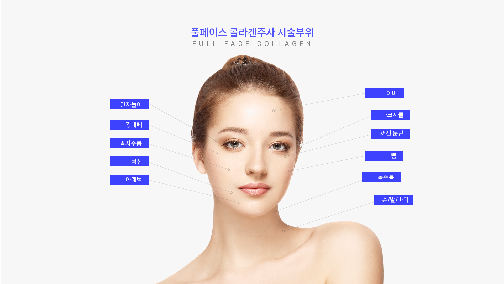 풀페이스 콜라겐주사 시술부위