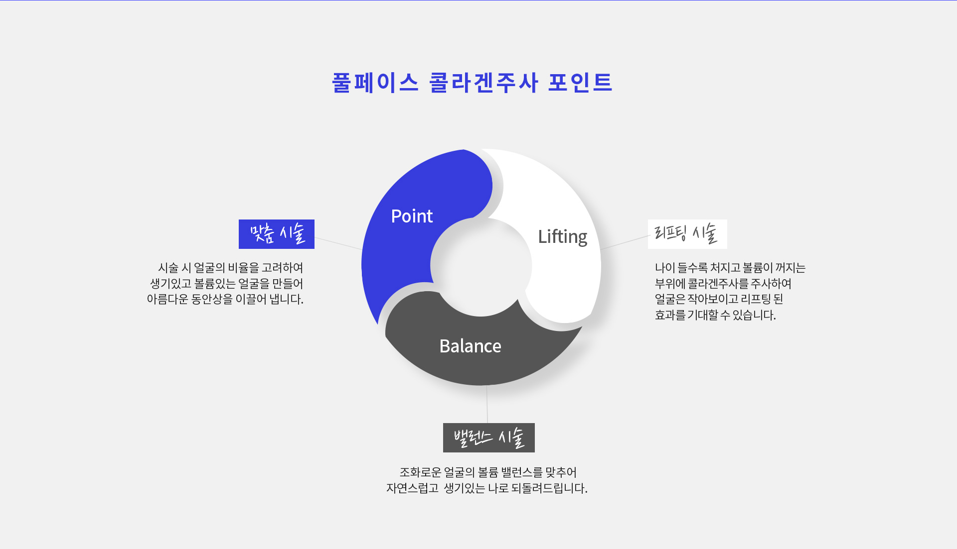 풀페이스 콜라겐주사 포인트