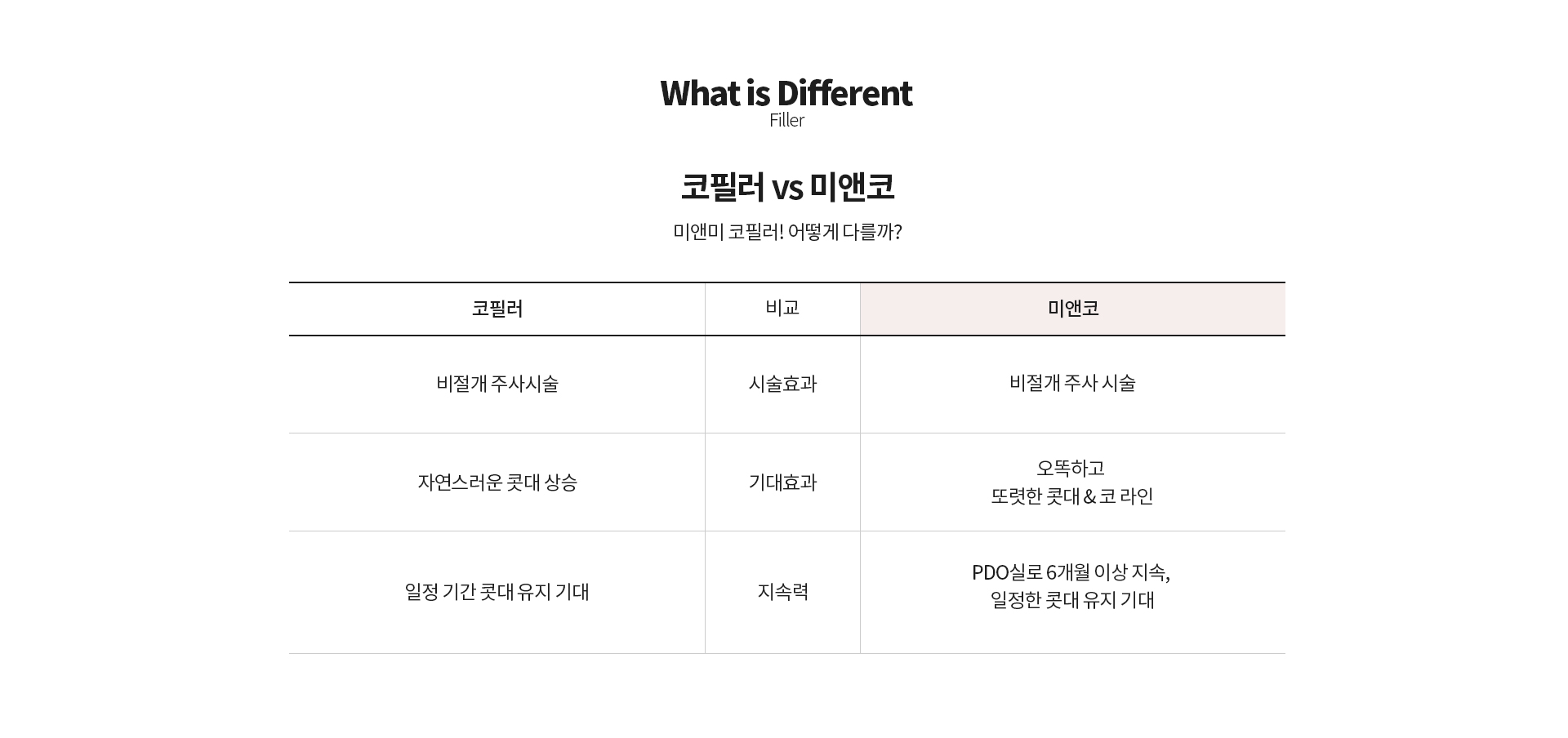 코필러
