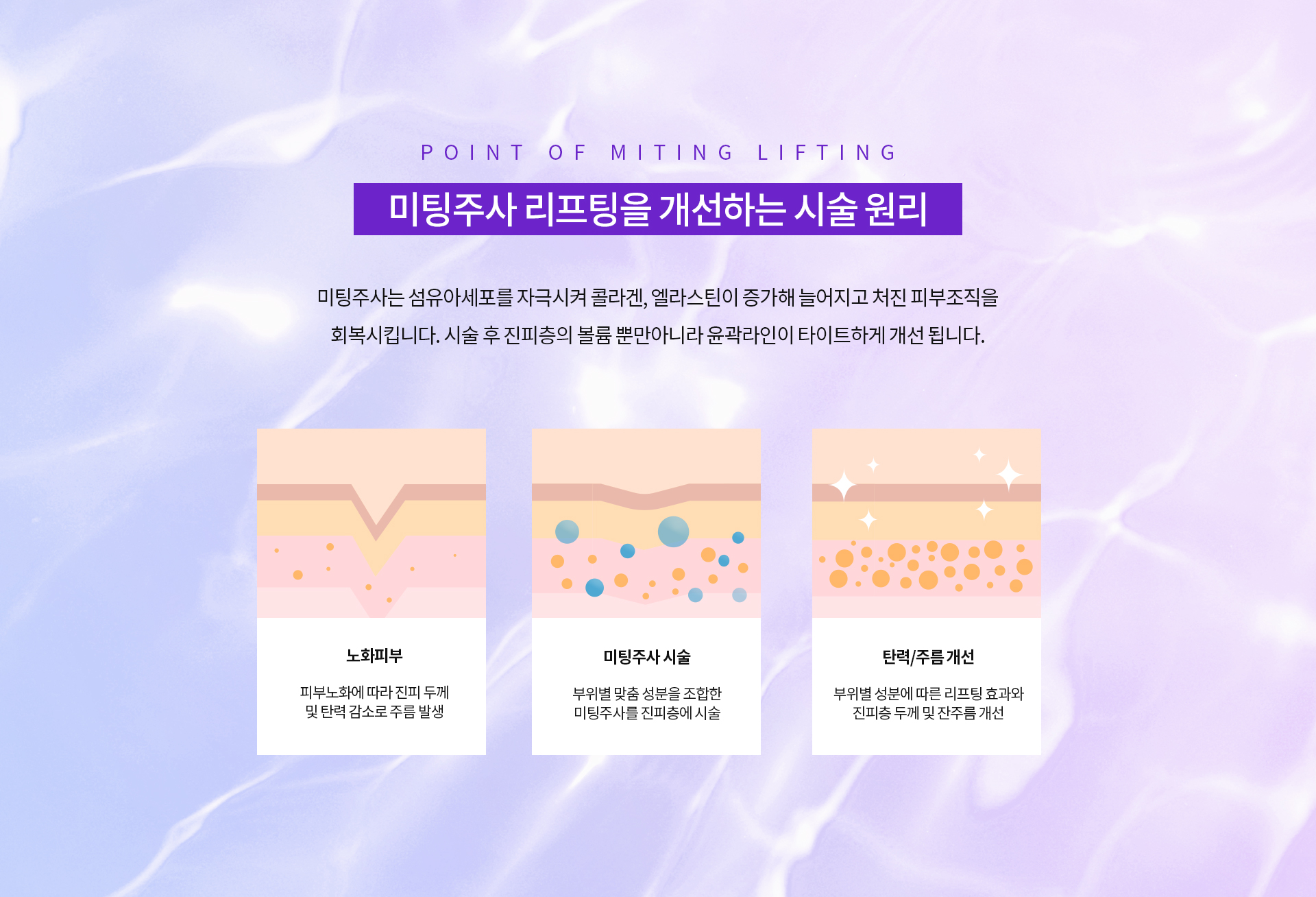 미팅주사 리프팅을 개선하는 시술 원리