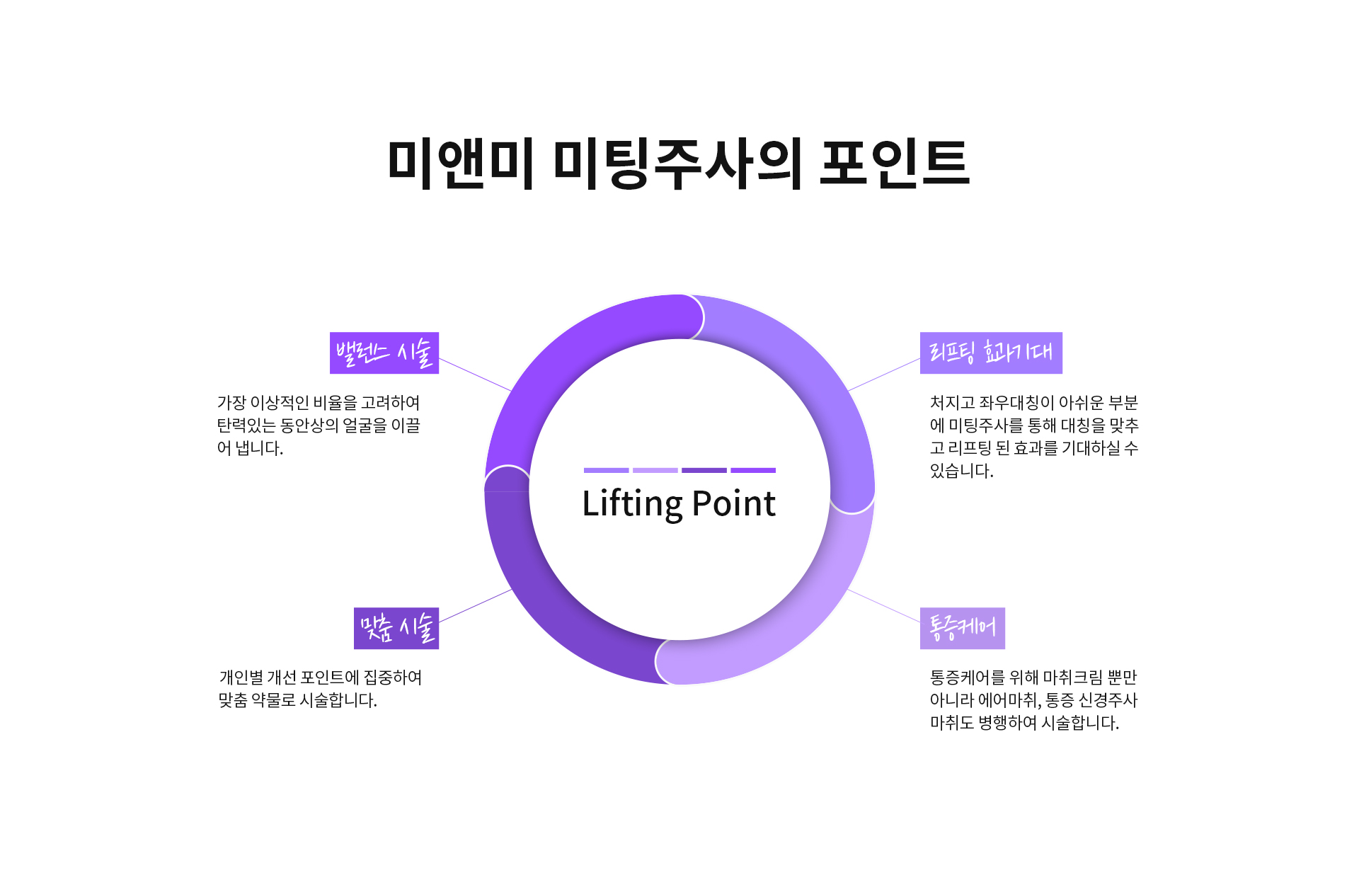 미앤미 미팅주사의 포인트