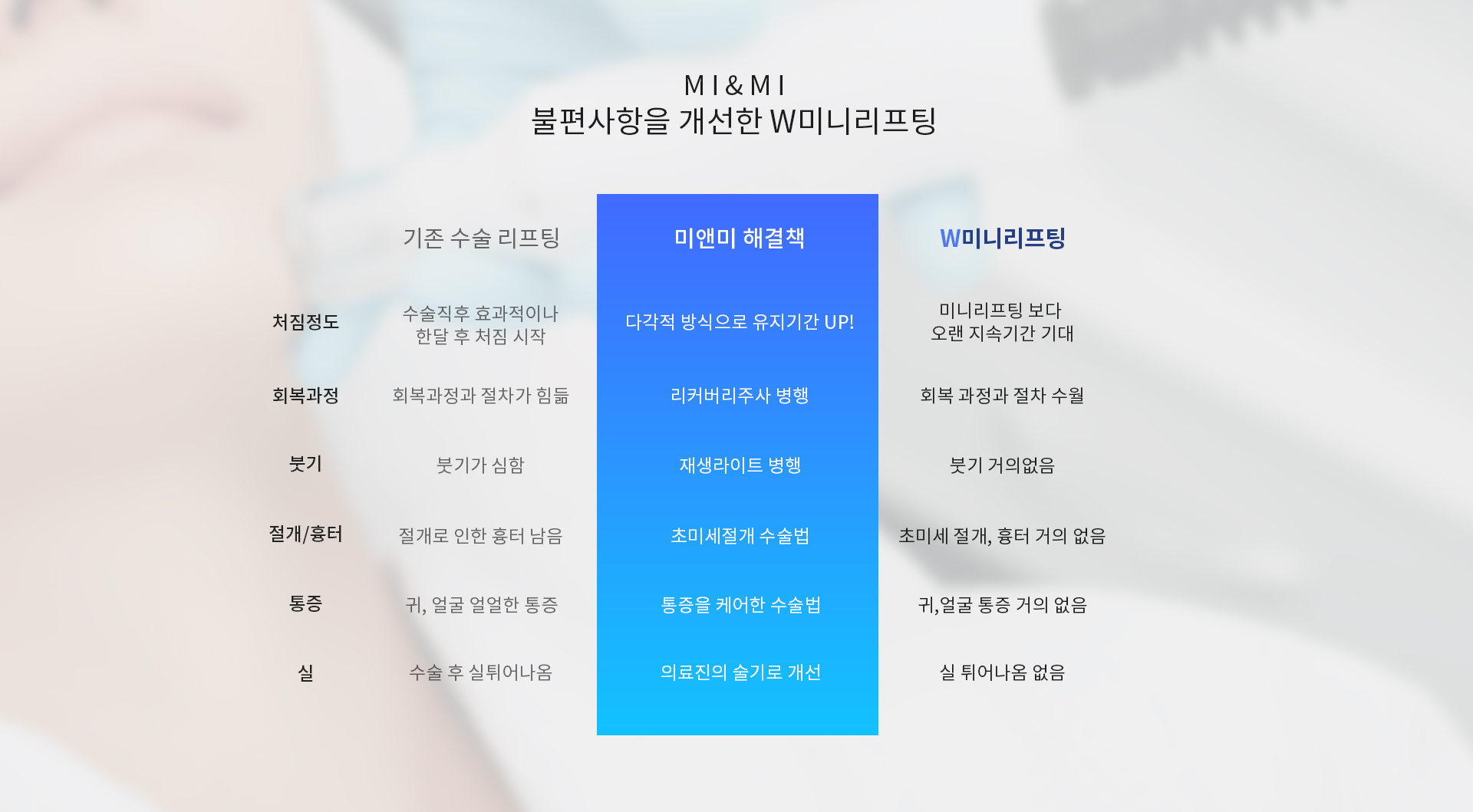 미앤미 불편사항을 개선한 초미니리프팅