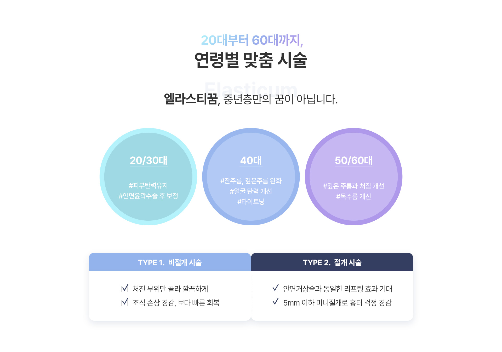 20대부터 60대까지, 연령별 맞춤시술