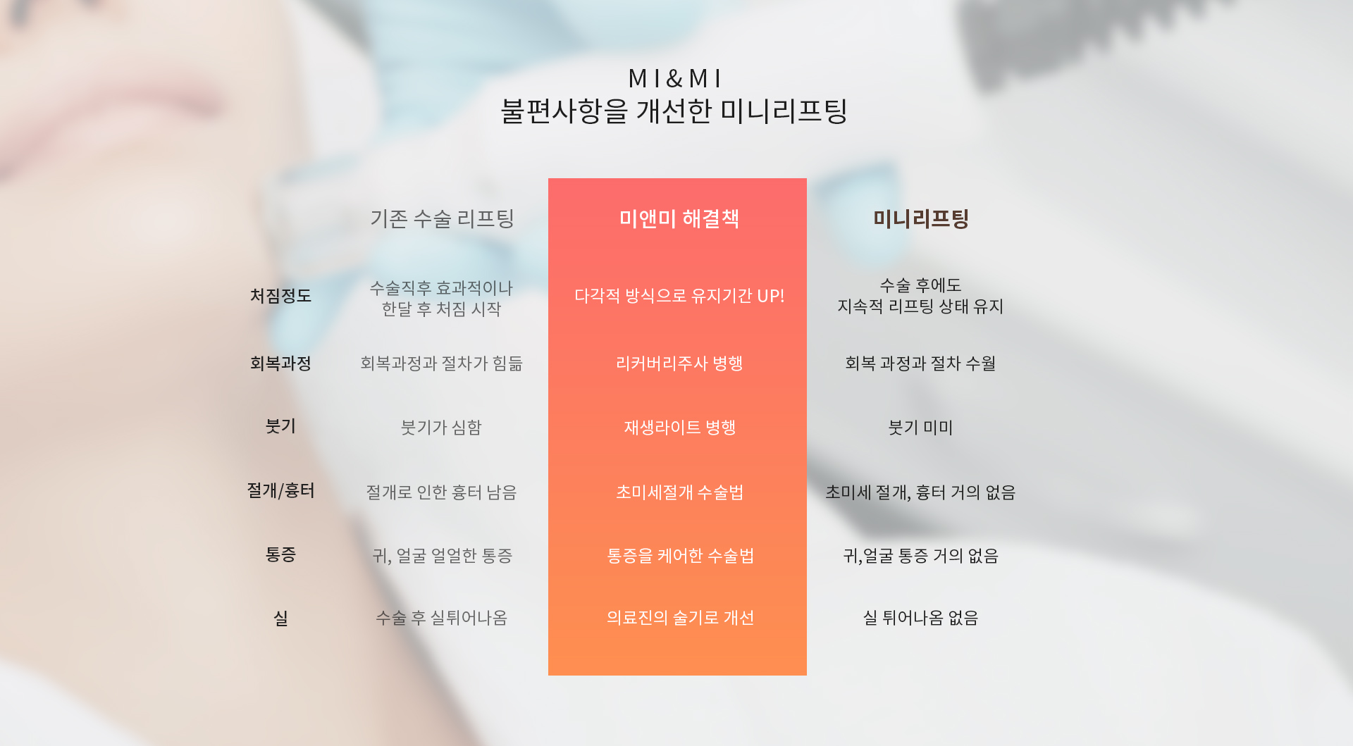 불편사항을 개선한 미니리프팅