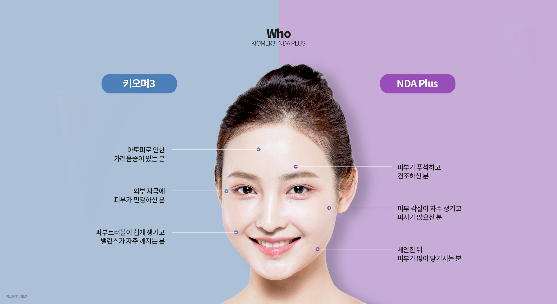 Who KIOMER3·NDA PLUS