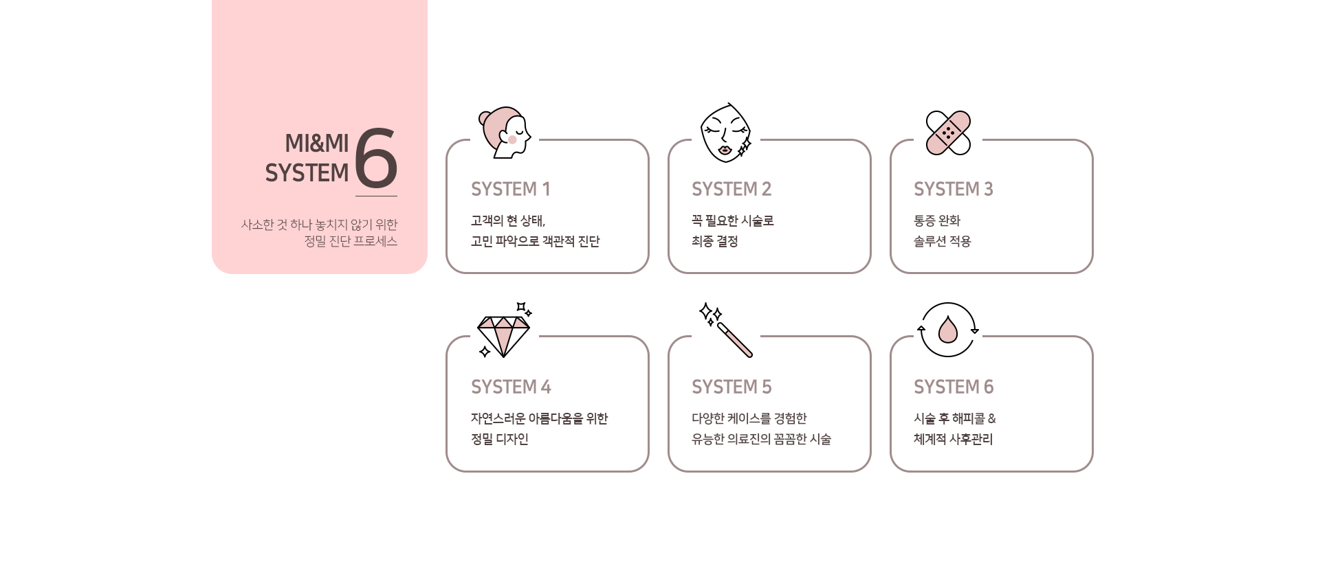[공통] MI&MI SYSTEM6