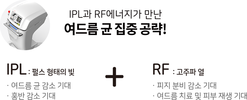 IPL과 RF에너지가 만난 여드름 치료의 혁신 여드름 균을 강력하게 파괴하다!