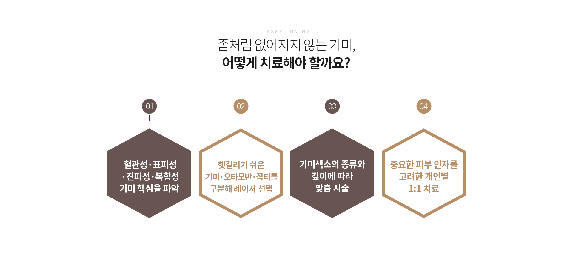 재발하는 악성 기미치료 여기저기 다녀도 결국 미앤미