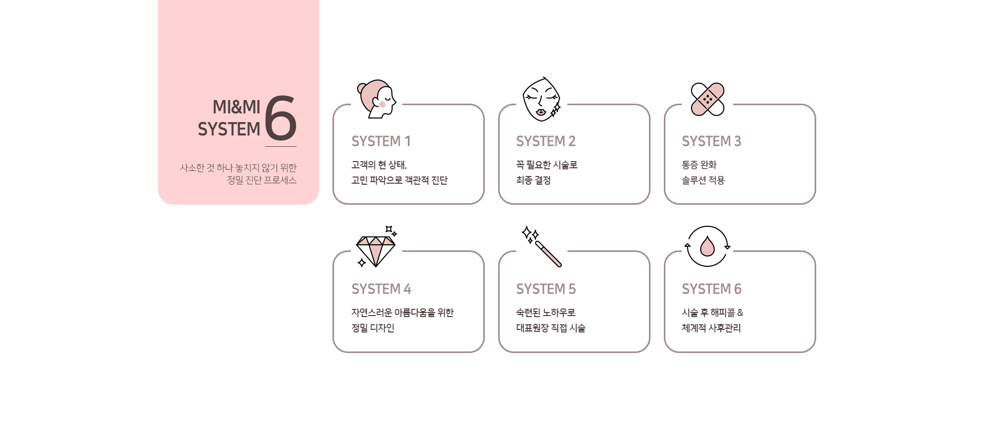 [공통] MI&MI SYSTEM6