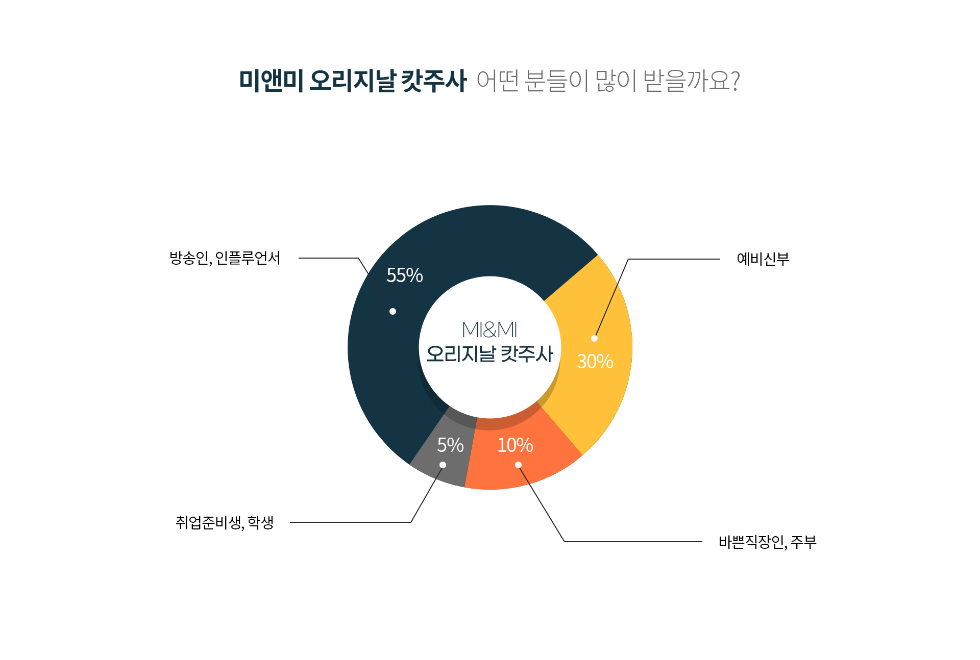 미앤미 오리지날 캇주사, 어떤 분들이 많이 받을까요?