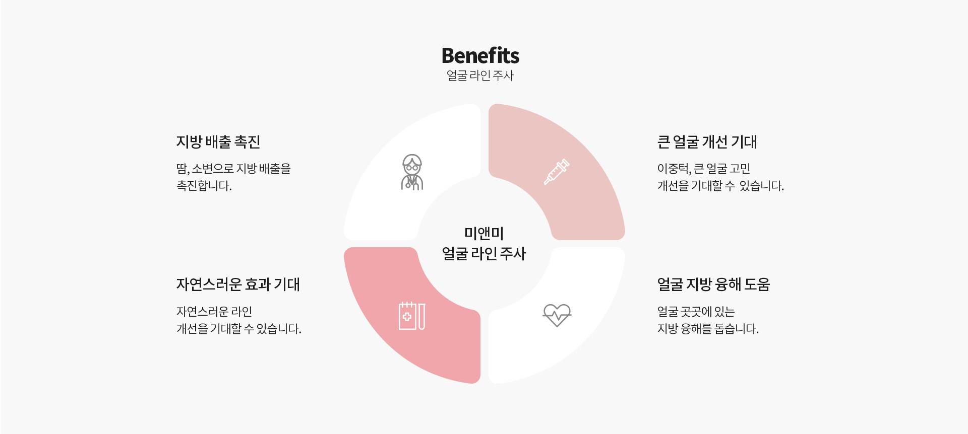 얼굴라인주사