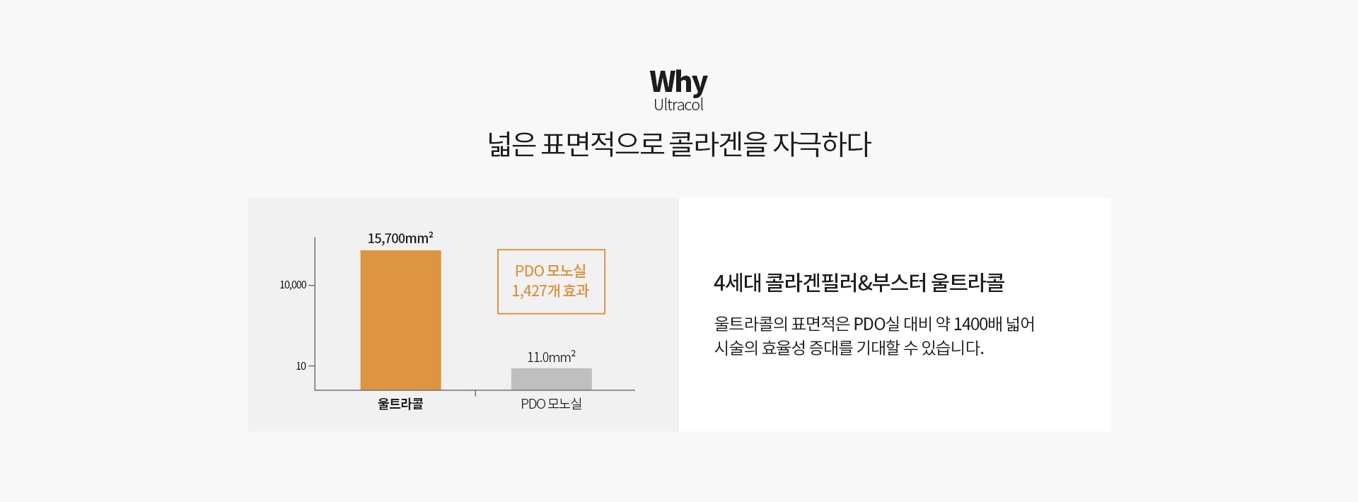 울트라콜 기대효과