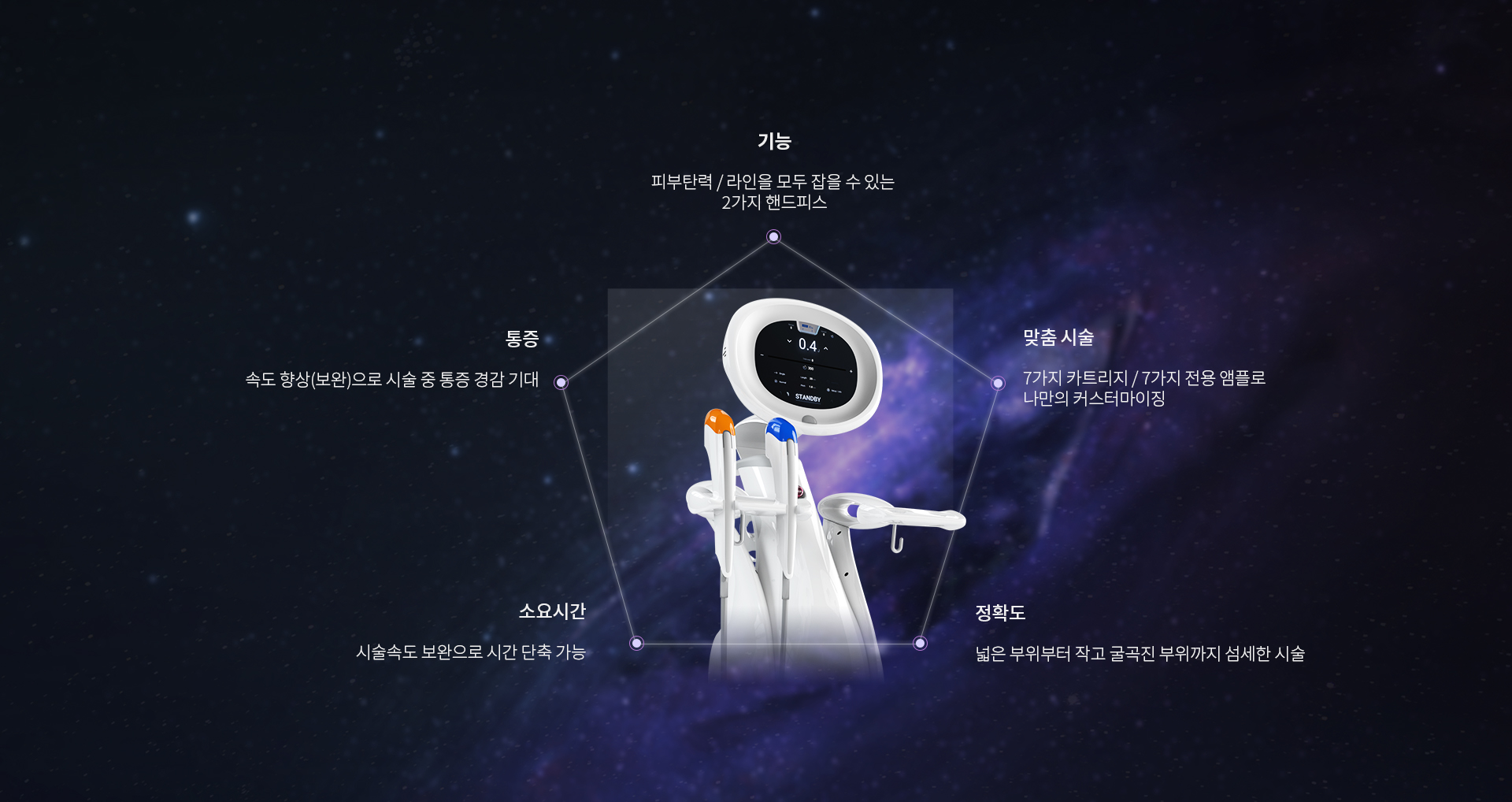 슈링크 유니버스 5가지 특징