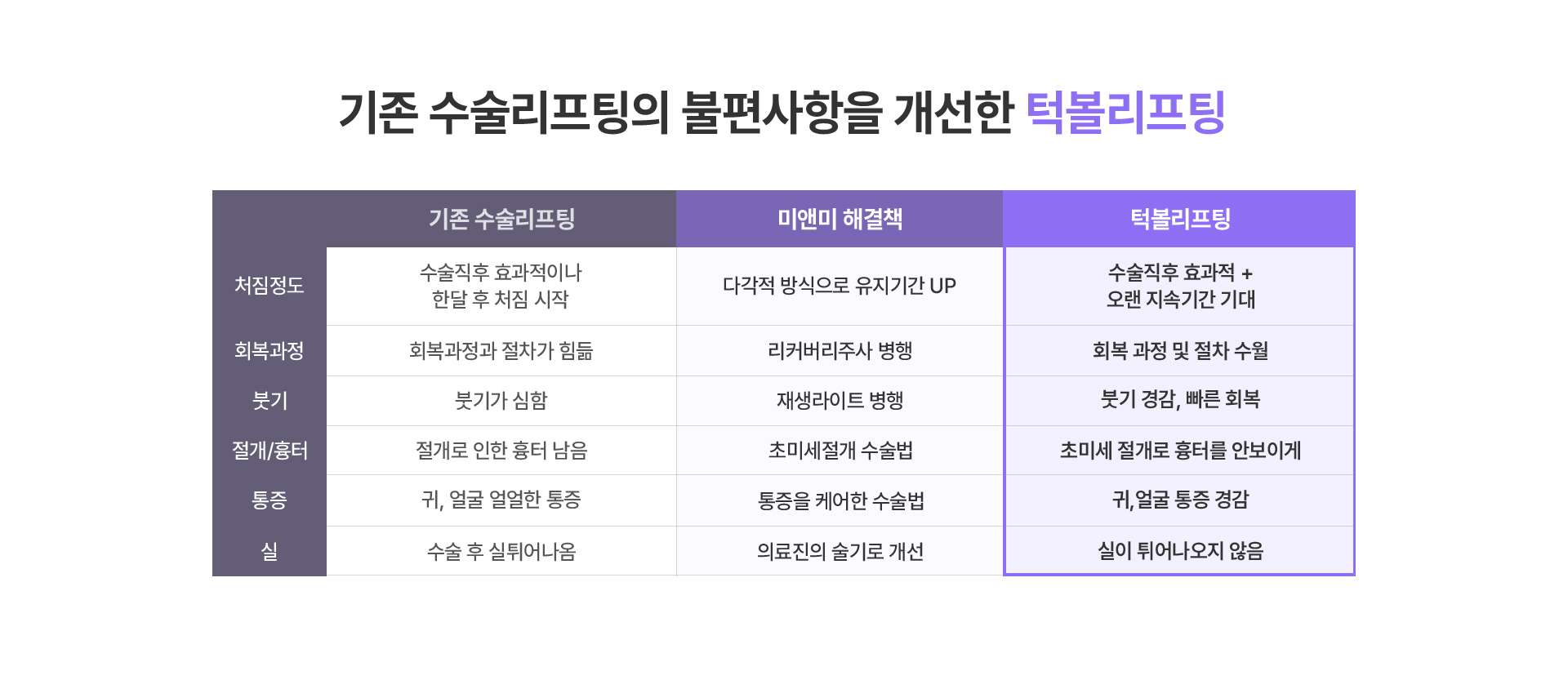 미앤미 턱볼리프팅이 필요한 이유?