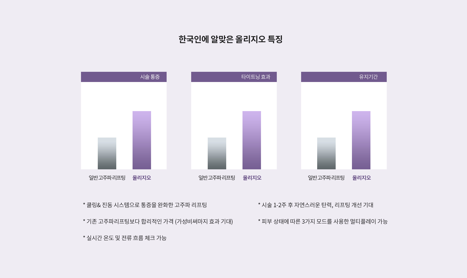 한국인에 알맞은 올리지오 특징