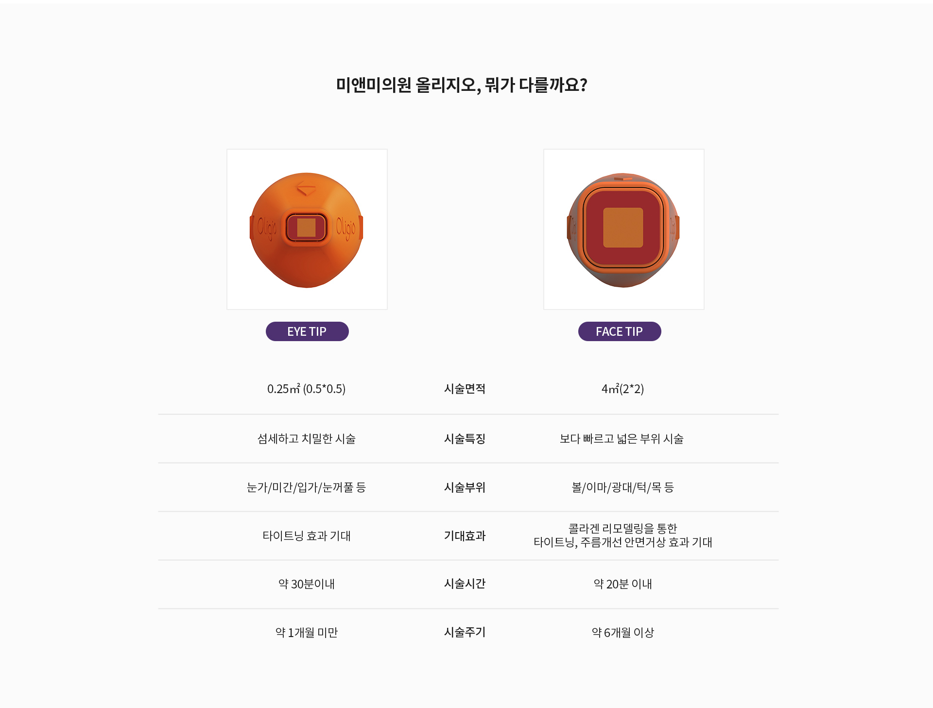 미앤미의원 올리지오, 뭐가 다를까요?