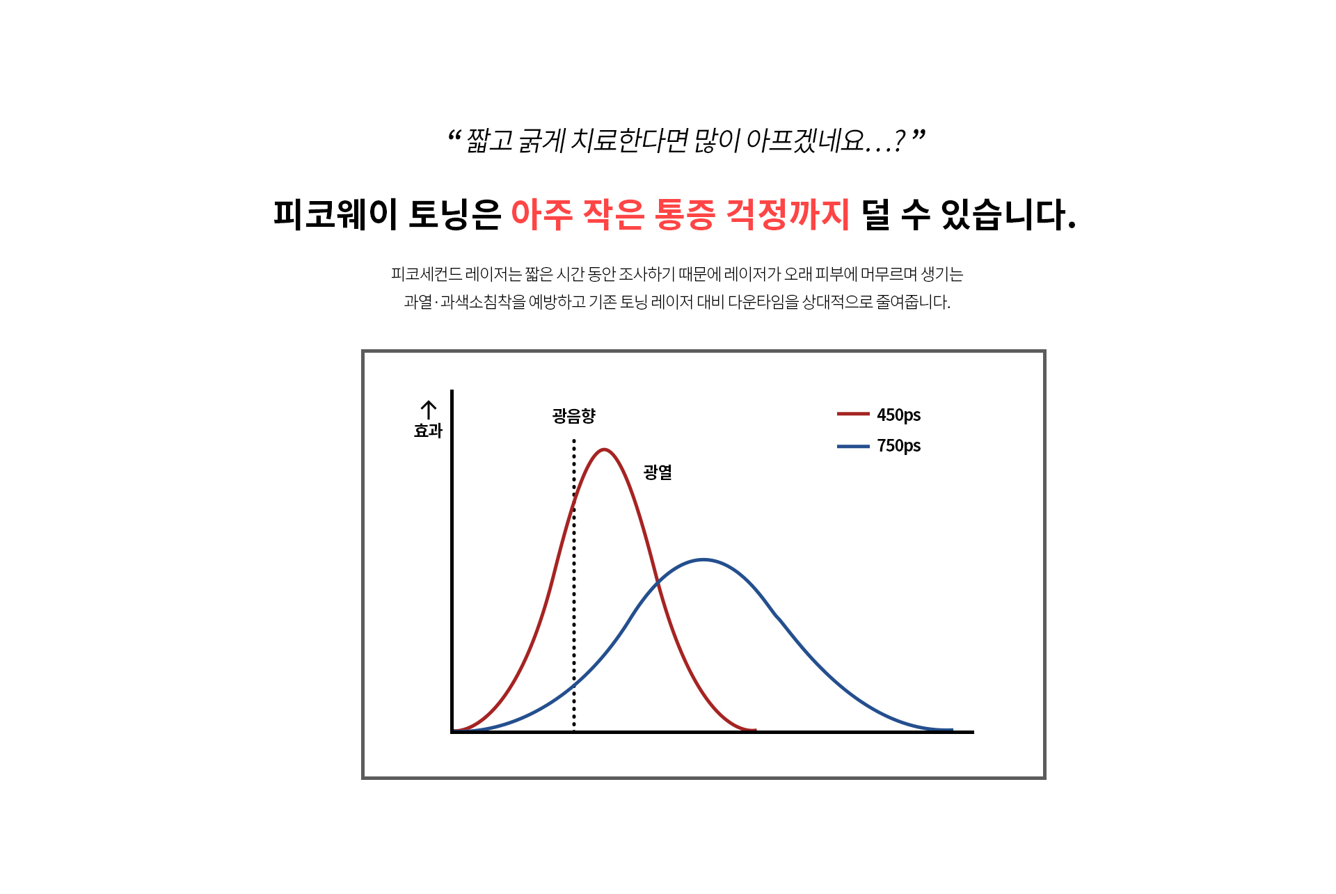 피코웨이 토닝은 아주 작은 통증 걱정까지 덜 수 있습니다.