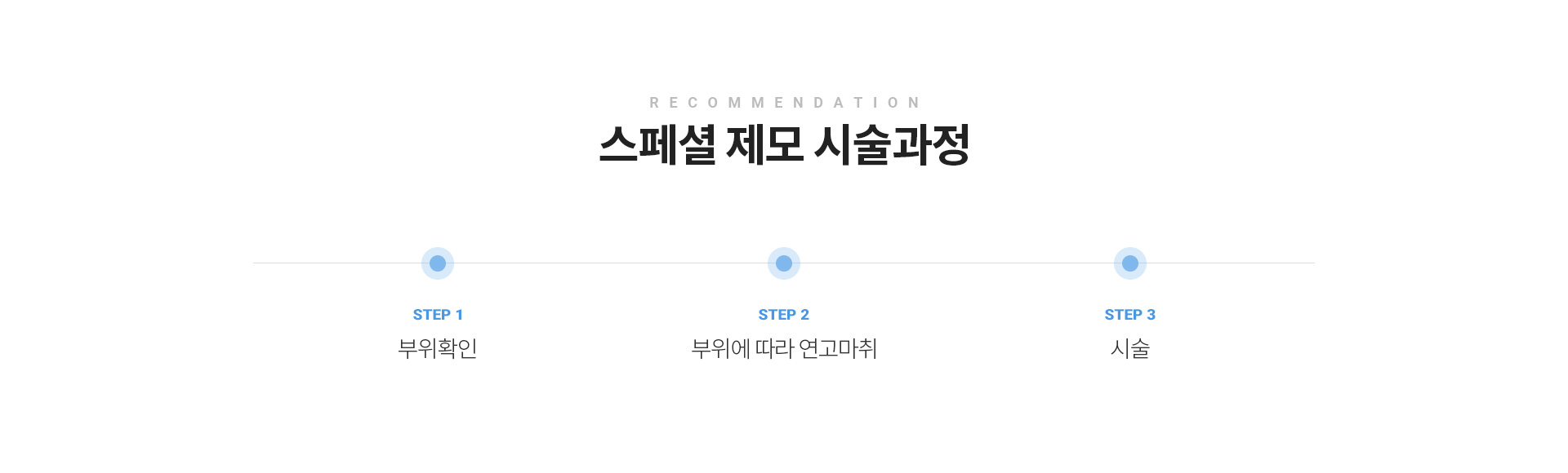 프리미엄 제모 시술과정